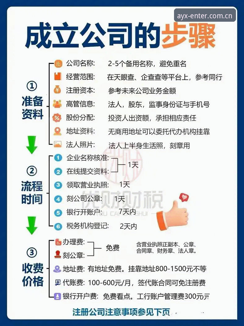AYX注册实用指南：新手必备的快速入门知识